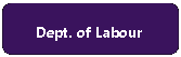 Rounded Rectangle: Dept. of Labour 